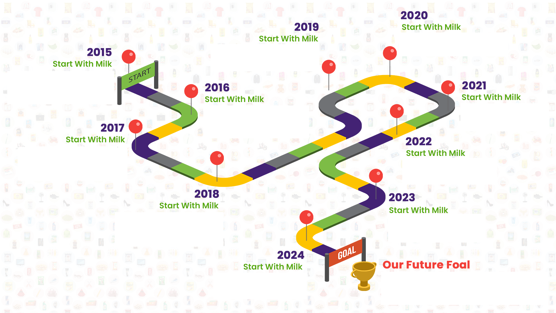 our journey